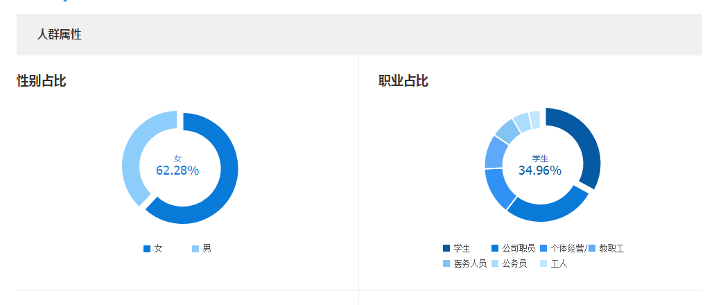 直通車人群怎么去設置呢?增加搜索流量的實用技巧